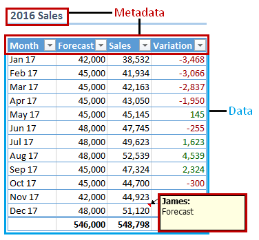 Metadata: Data Catalog 3.0 | Hevo Data